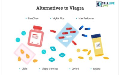 Viagra Alternatives: 7 Substitutes If You Can’t Take Viagra (2020 Review)