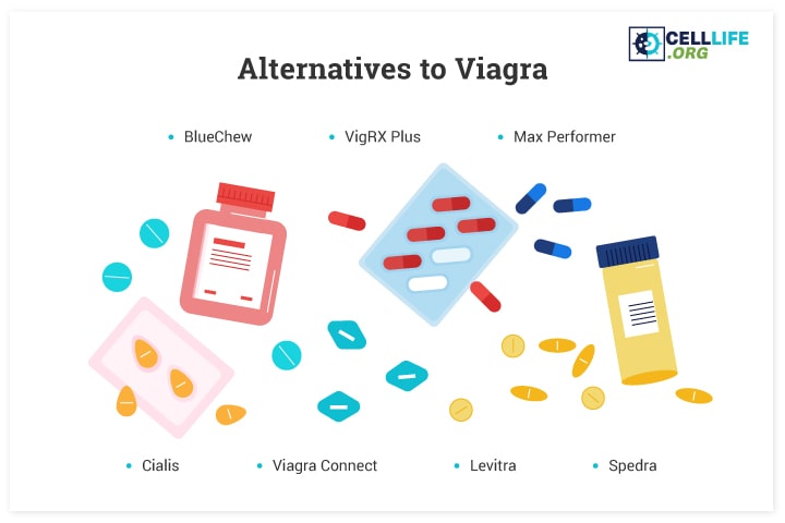 Viagra Alternatives: 7 Substitutes If You Can’t Take Viagra (2020 Review)