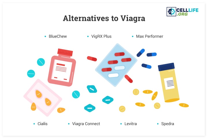 medicare covered viagra